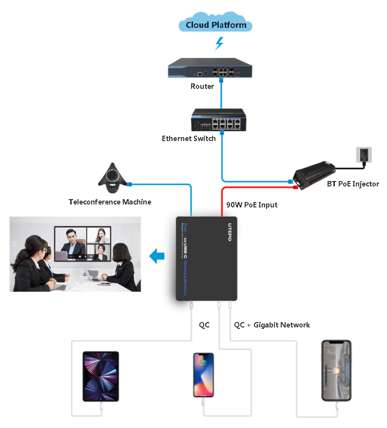 smart meeting room